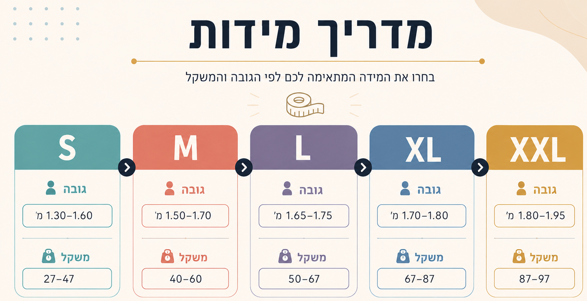 מדריך מידות: S לגובה 135–160 ס״מ ומשקל 40–57.5 ק״ג. M לגובה 150–180 ס״מ ומשקל 47.5–70 ק״ג. L לגובה 150–190 ס״מ ומשקל 62.5–85 ק״ג. XL לגובה 155–195 ס״מ ומשקל 72.5–105 ק״ג. XXL לגובה 160–195 ס״מ ומשקל 87.5–115 ק״ג.